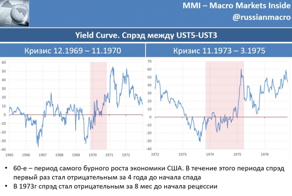 Первый звоночек...