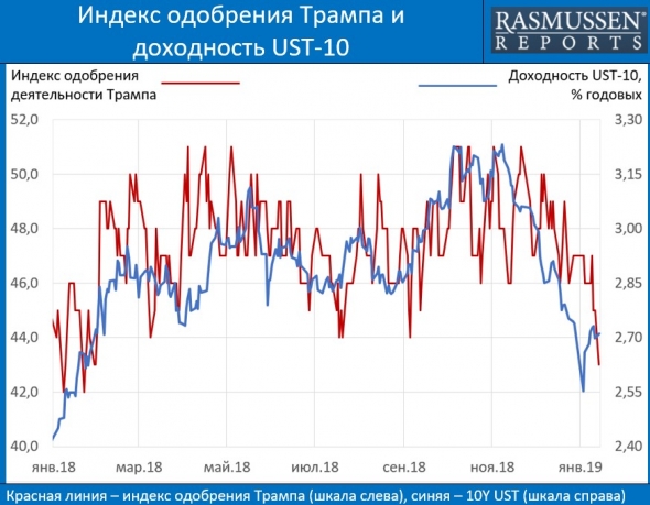 Печальные последствия Shutdown