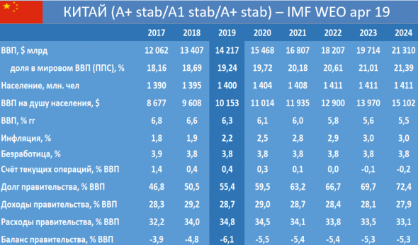 КИТАЙ: сегодняшняя статистика - повод для усиления эйфории
