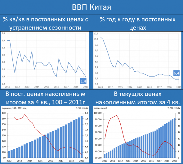 КИТАЙ: сегодняшняя статистика - повод для усиления эйфории