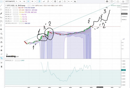 по новой анализ btc