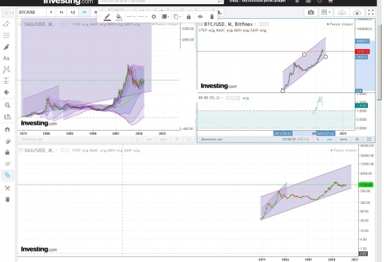 золото и криптовалюта биткоин