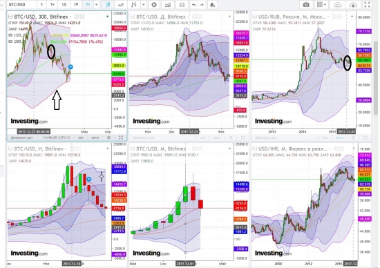 btc ,rub через 10 месяцев