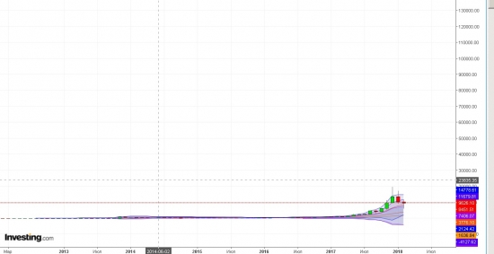 биткоин