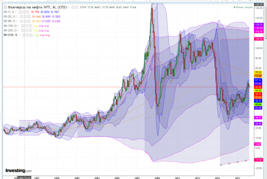 нефть WTI