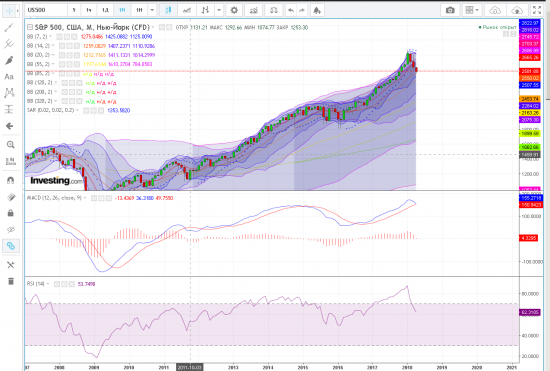 s&p 500