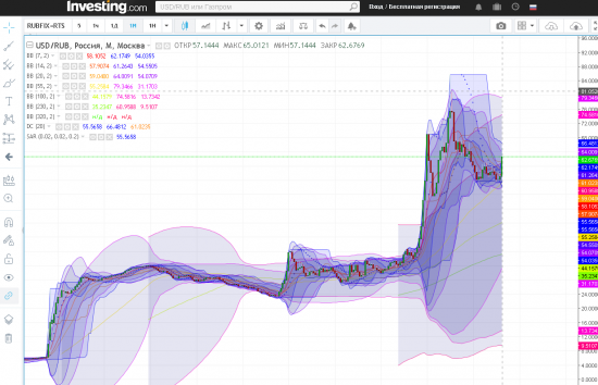 нефть