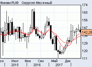 газпром