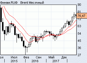 сбер+нефть