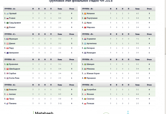 чемпионат мира по футболу 2018.мундиаль.