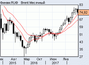 сырьё