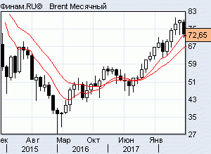 нефть