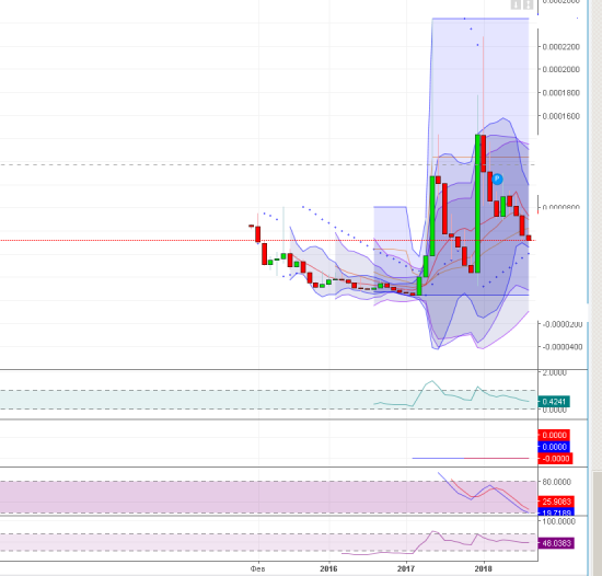 xrp-рипла