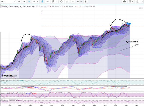 DAX