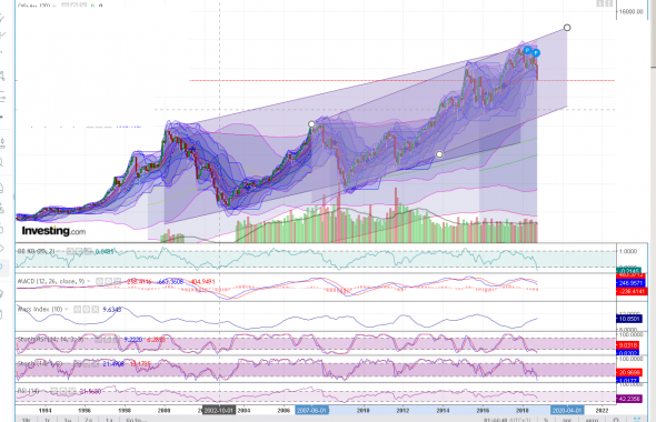 dax