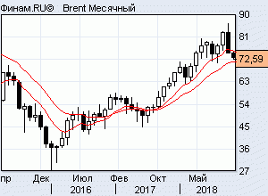 в рынке