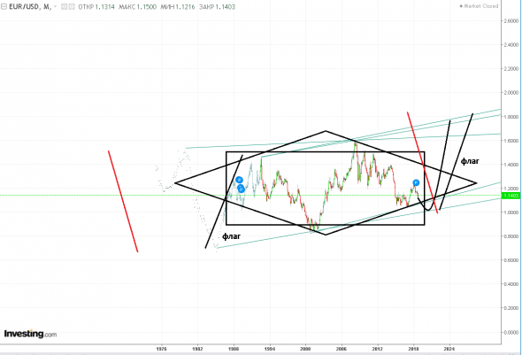 eur/usd