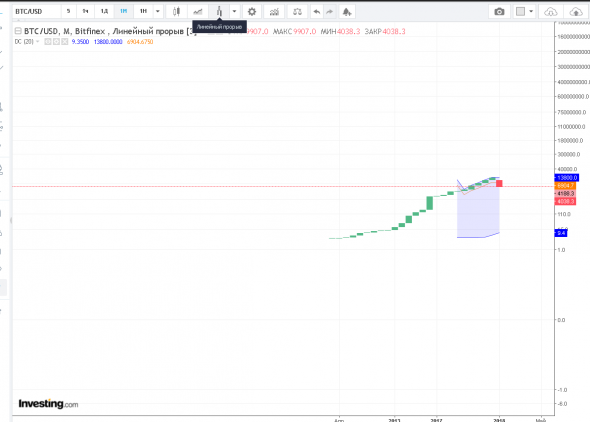 биткоин