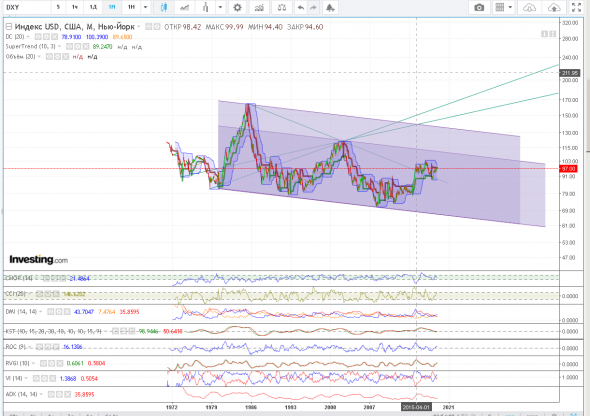 dxy