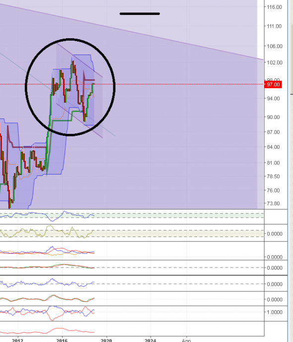 dxy