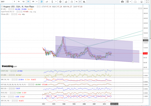 dxy