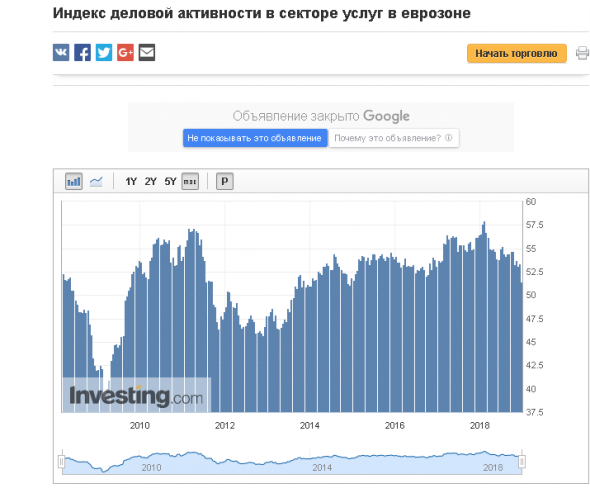 уровень безработицы