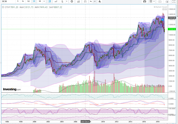 DAX