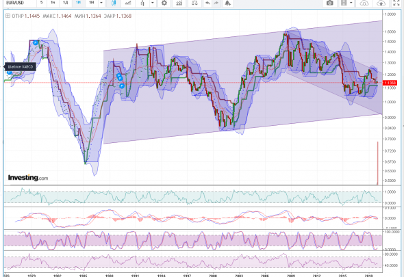 dxy,eur/usd,