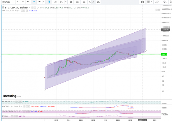 btc/usd