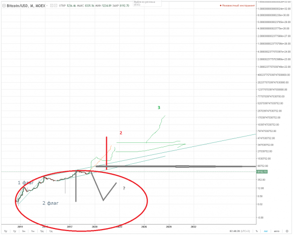 биткоин