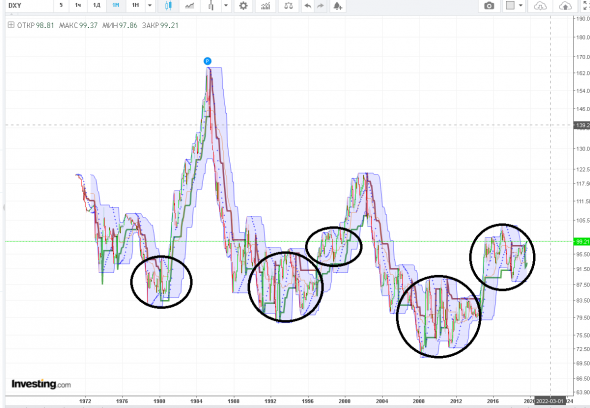 dxyvseur/usd