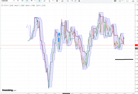 dxyvseur/usd