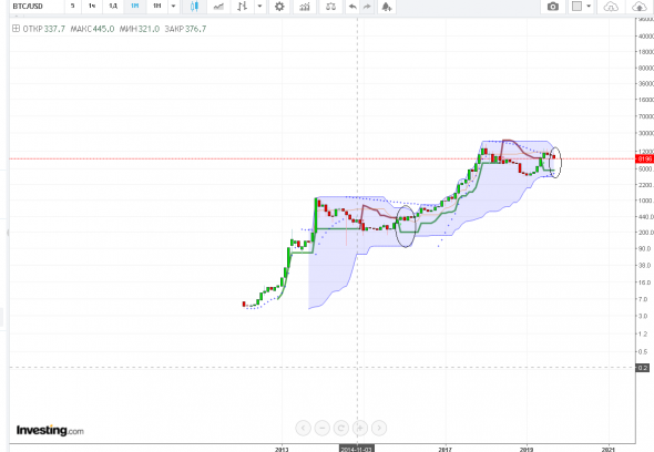 btc/usd