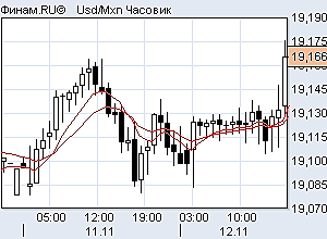 Usd/rub