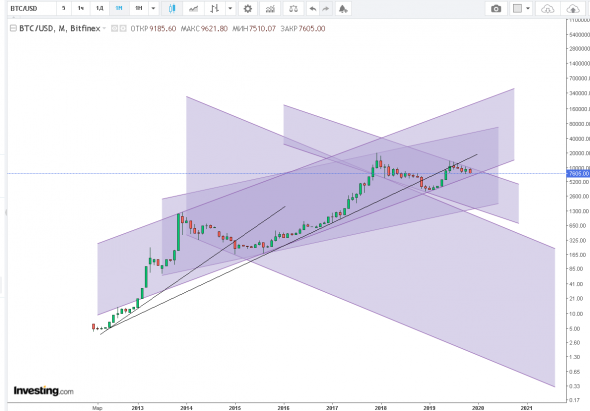 биткоин