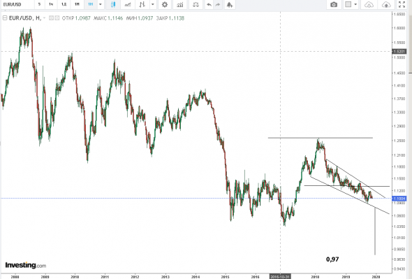 eur/usd