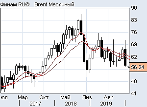 Нефть