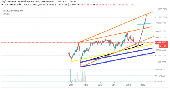 нефть, биток и др.