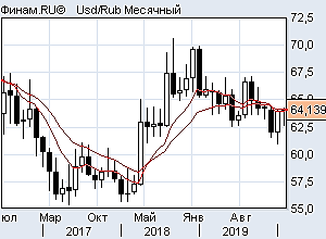 изменения в трендах