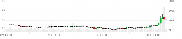 usd/rub на yobitex.net