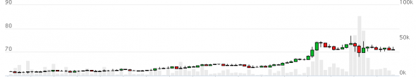 usd/rub на yobitex.net