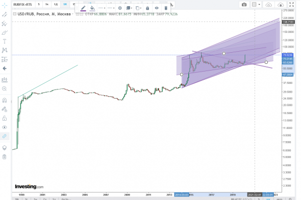 usd/rub