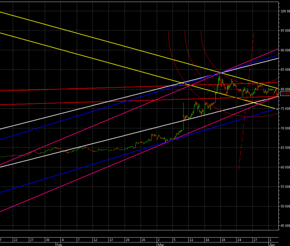 usd/rub в треугольнике