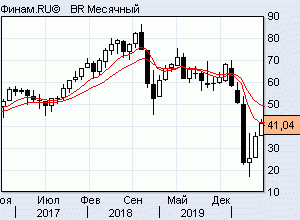 нефть