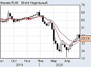 Нефть