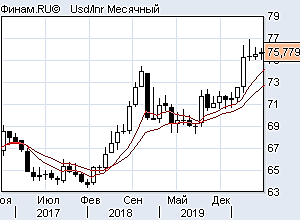 Dxy покупать