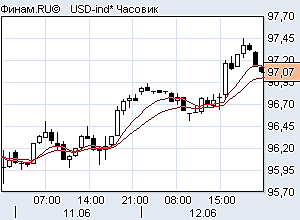 Dxy покупать