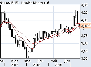 Dxy покупать