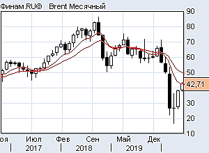 Нефть перед экспирацией