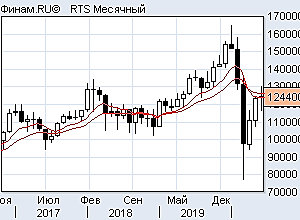 Нефть перед экспирацией